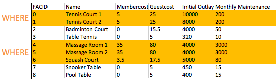Action of a WHERE clause on a set of candidate rows